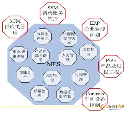 �D6 MES����ģ��