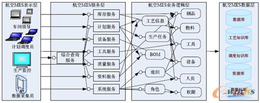 �D8 Workshop Manager�wϵ�ܘ�