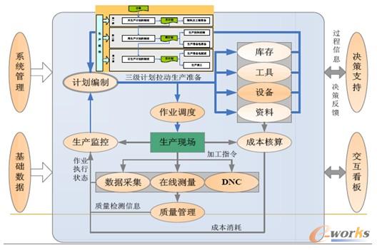 �D7 WorkshopManager����