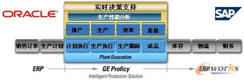 通用電氣智能平臺業務經理莫軍