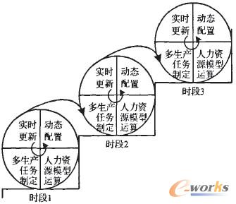 圖4 螺旋式實(shí)時(shí)循環(huán)示意圖