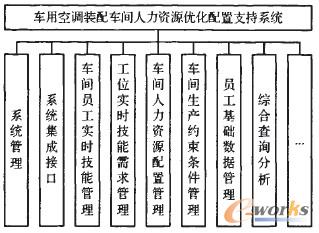 圖2 系統(tǒng)功能結(jié)構(gòu)