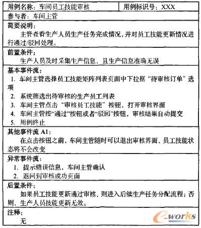 表1 車間員工技能審核表
