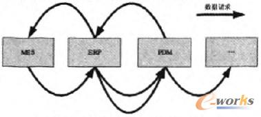 �D1 ��Ԫϵ�y(t��ng)�g��(sh��)��(j��)����D