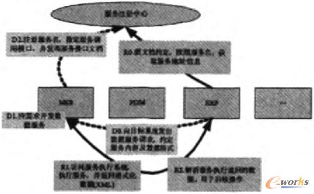 �D3 ϵ�y(t��ng)����ԭ��D