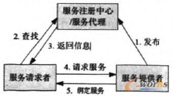 �D2 SOA������܈D