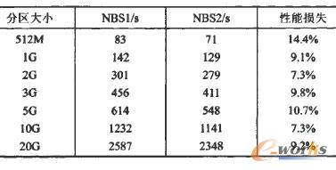 實驗數(shù)據(jù)