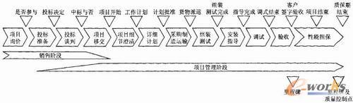 �Ŀ����ȫ�^��ʾ��D