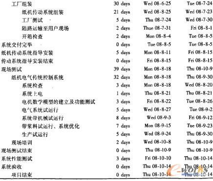 ���C늚����ϵ�y�Ŀ�r�g�M�ȱ�