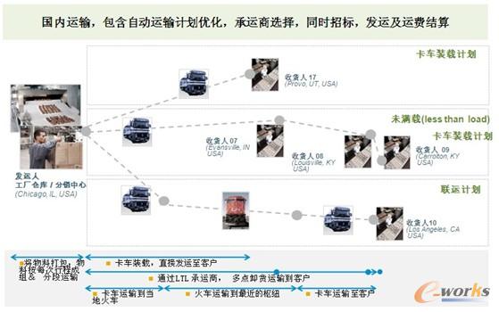 �D8 ���������\ݔ����һ