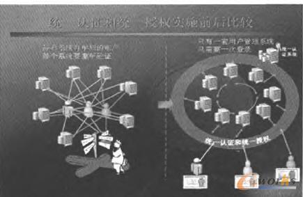 �yһ�Ñ��J�C�ͽyһ�Ñ��ڙ���ʩǰ����^�D