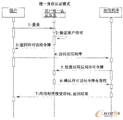 �yһ�Ñ������J�Cģʽ�D