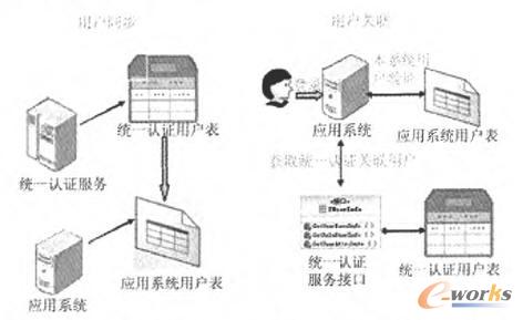 ��I���J�C�ڙ����ĵČ��F