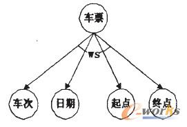圖1 輸入/輸出依賴與/或樹