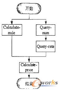 圖5 組合服務執行流程