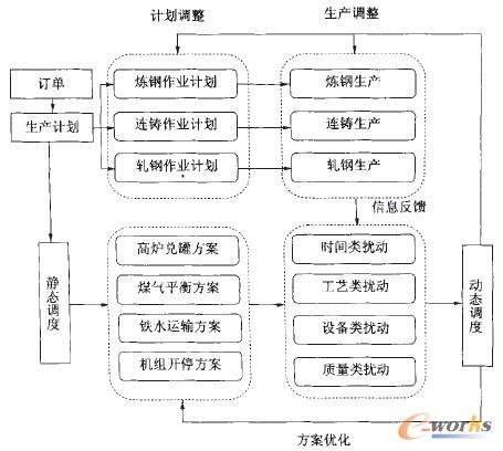 �D2 ���a(ch��n)�ų��c�{(di��o)��ģʽʾ��D