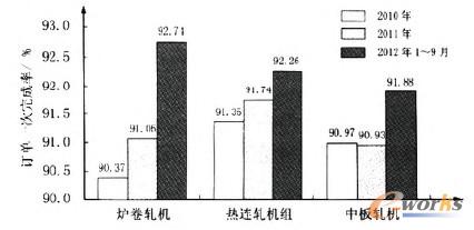 �D4 ӆ��һ������ʌ�������D