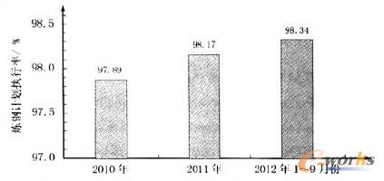 �D3 ���Ӌ����(zh��)���ʌ�������D