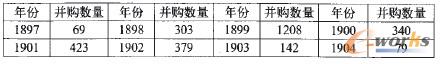 ��1 ����1897-1904���g�l���Ĳ�ُ����