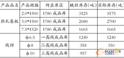 北臺鋼鐵集團產品類別統計表