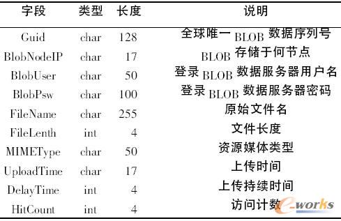 Ԕ��Ԫ�����惦���c�Ļ���Ԫ�M