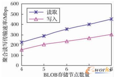 �Uչ�惦���c��ϵ�y�ۺ��x������