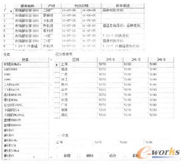 圖1 價格庫基本內容