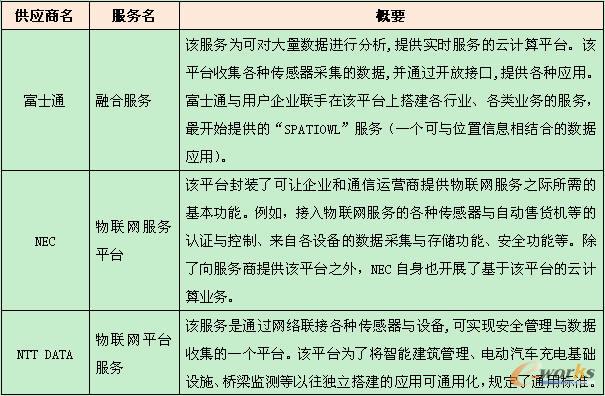 ��(li��n)�W(w��ng)��Ӌ(j��)��ƽ�_(t��i)����(w��)