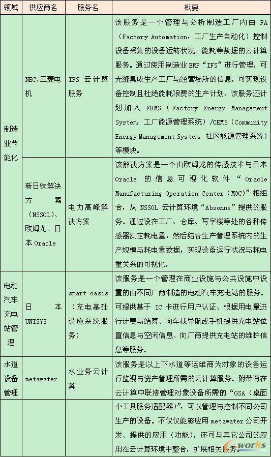 ���A(ch��)�O(sh��)ʩ�I(l��ng)�����(li��n)�W(w��ng)����(w��)