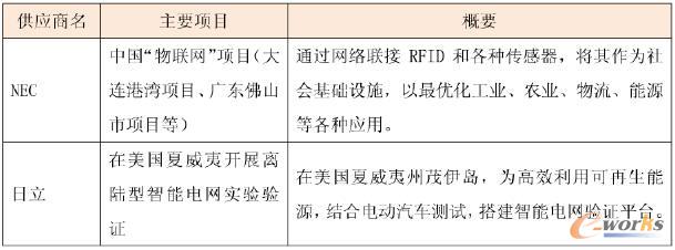 �ձ���I(y��)�ڇ�(gu��)���_(k��i)չ����(li��n)�W(w��ng)�(xi��ng)Ŀ