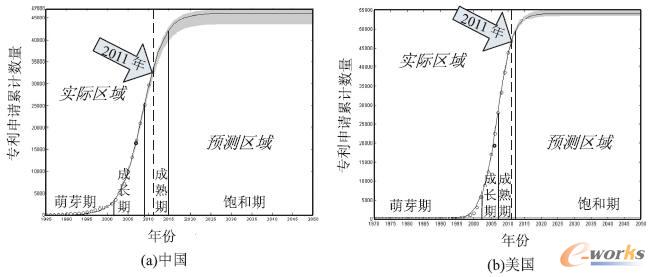  ��(li��n)�W(w��ng)���g(sh��)Logistic���L(zh��ng)����