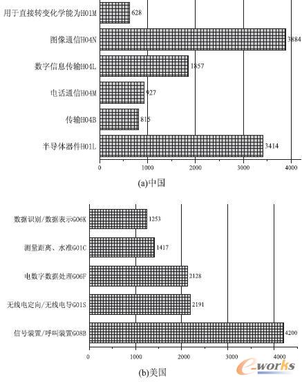 ��(li��n)�W(w��ng)���g(sh��)�о����c(di��n)