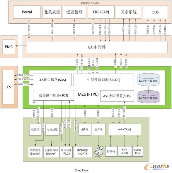�D4��SGMW MESϵ�y�c���ϵ�y�Ľӿ�