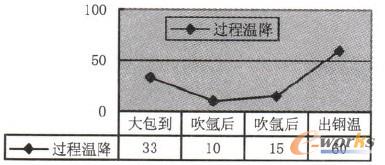 �D3�|(zh��)���ȼ�(j��)���ʌ�(du��)�ȈD