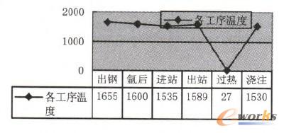 �D3�|(zh��)���ȼ�(j��)���ʌ�(du��)�ȈD