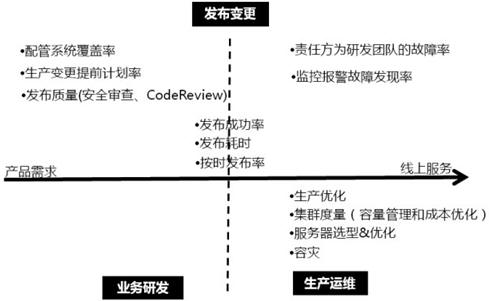 云計算運維過程的改進