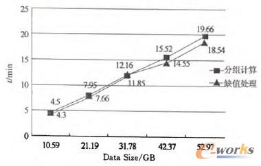 �ֽMӋ���ȱֵ̎���㷨�����ܜyԇ�Y��