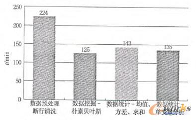 �����ھ򡢔����yӋ�㷨�����ܜyԇ�Y��