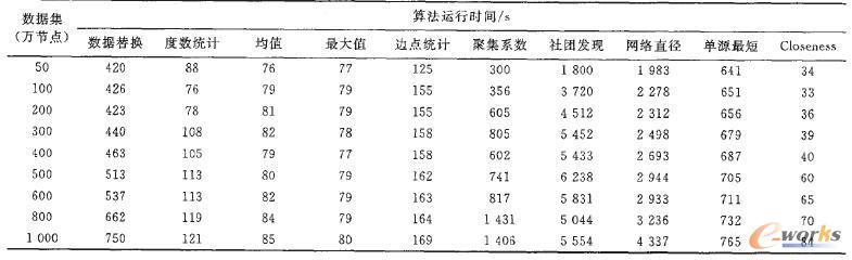 ����W�j���������ܜyԇ�Y��