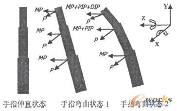 �h(hu��n)�D(zhu��n)�\(y��n)���c���S����(bi��o)ϵ�P(gu��n)ϵ