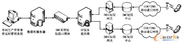 �D4 �����Ƅ�ͨ�Žӿڼ��g�Ķ���Ϣ���fģʽ