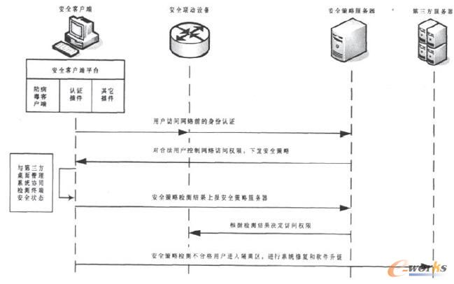 EADϵ�y(t��ng)�\(y��n)���^(gu��)��