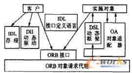 COPBA�wϵ�Y��