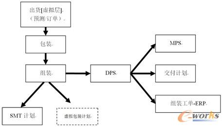 ����Ӌ���������c