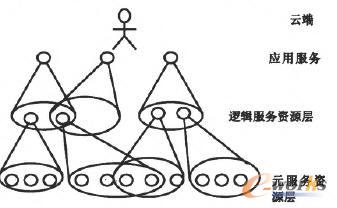  ��Ӌ(j��)��ƽ�_(t��i)�ܘ�(g��u)ģ