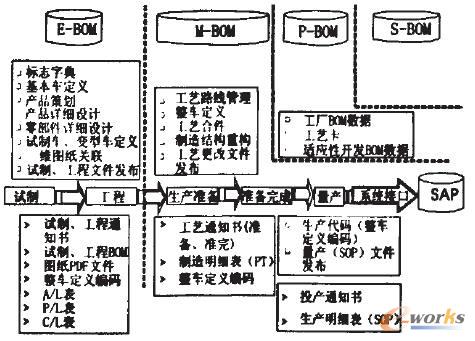 BOM�����Pϵ���D