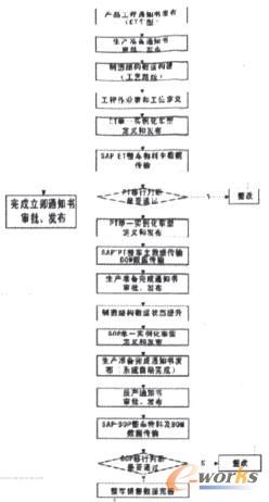 ��܇�I�����̈D