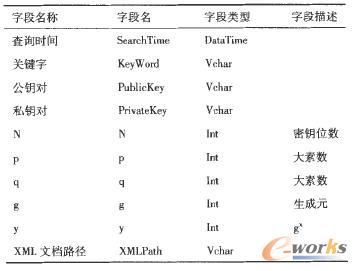 信息數據描述表