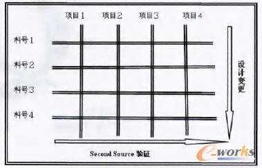器件變更實施的矩陣結構