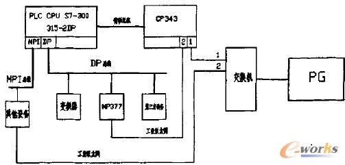 �΂��O(sh��)��ľW(w��ng)�j(lu��)����